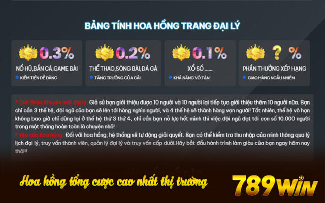 Cách tính hoa hồng tổng cược của đại lý 789win