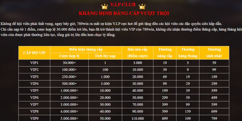 Chi tiết thông tin về thể lệ chương trình 789win VIP